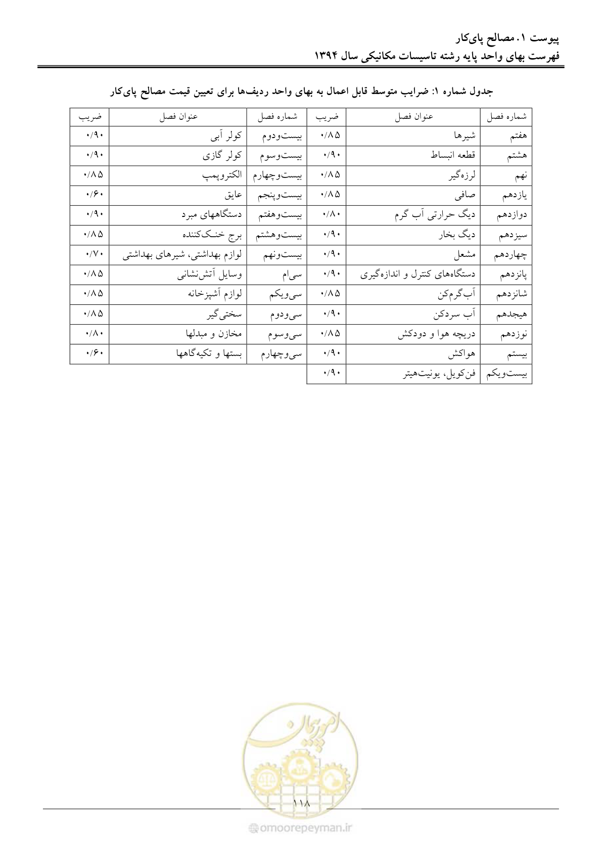 صفحه 121 از 134