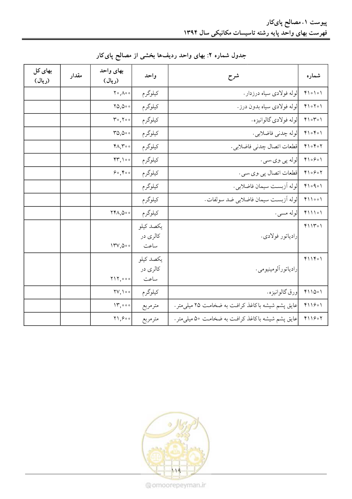 صفحه 122 از 134