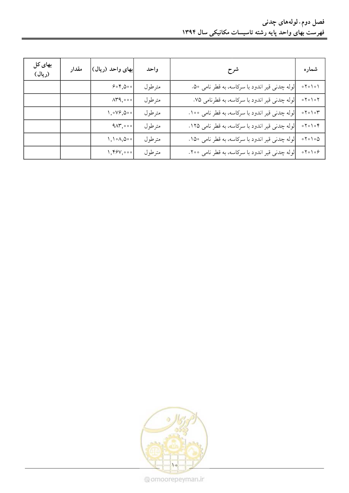 صفحه 13 از 134