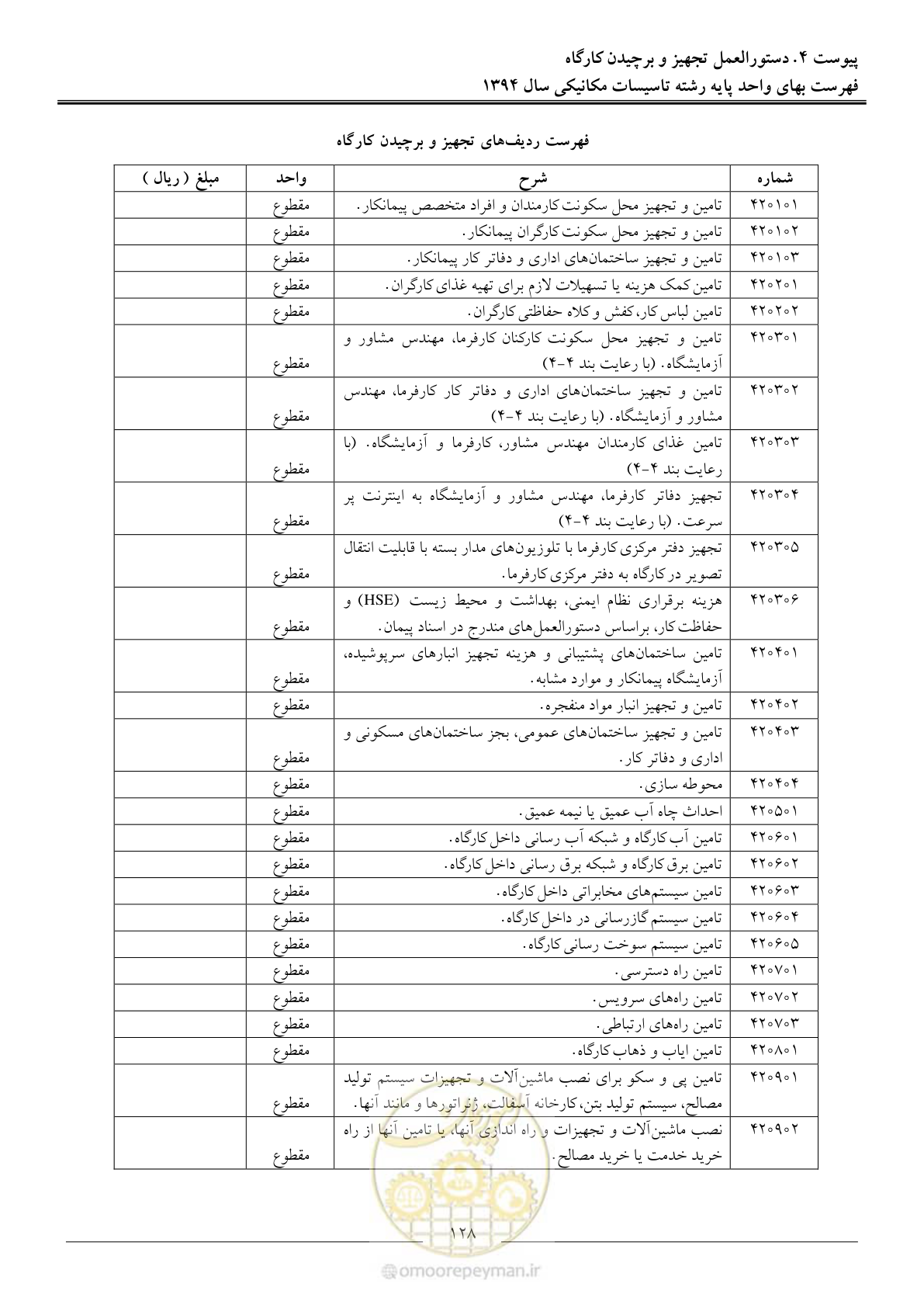 صفحه 131 از 134