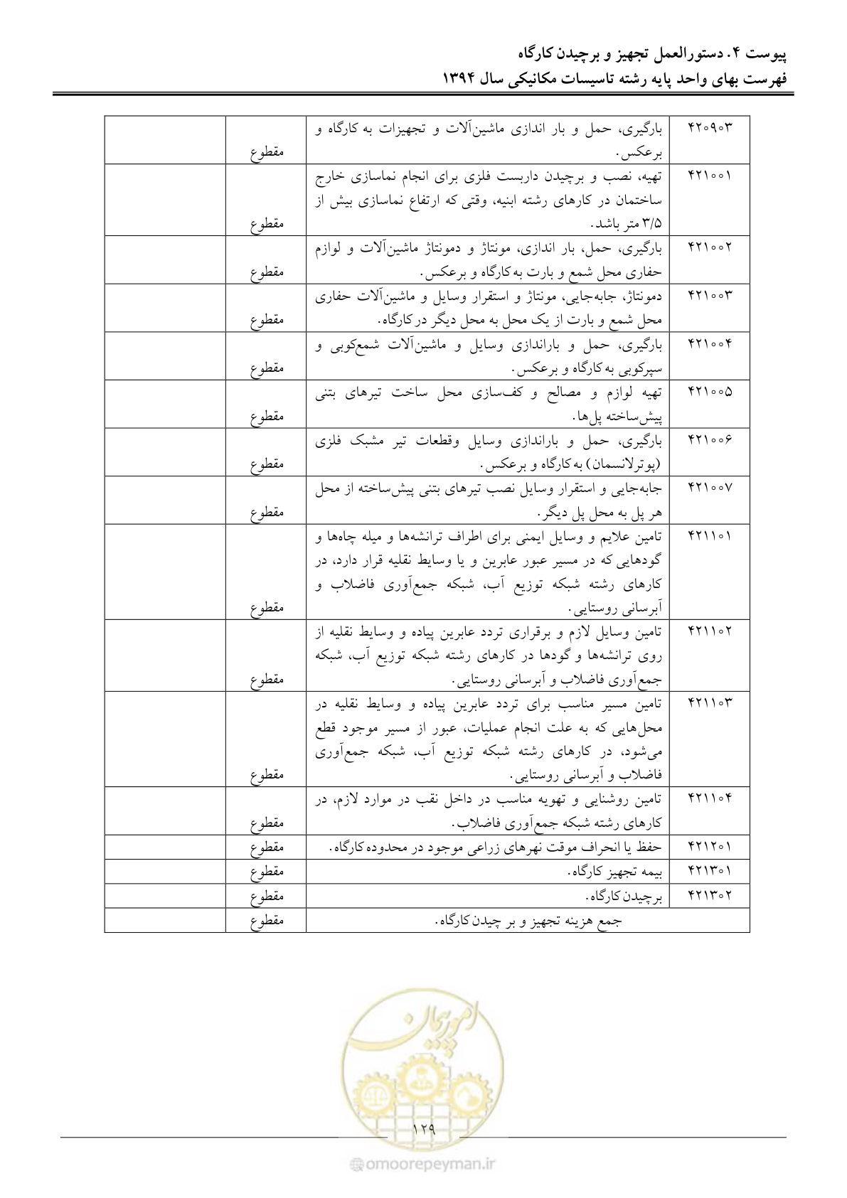 صفحه 132 از 134