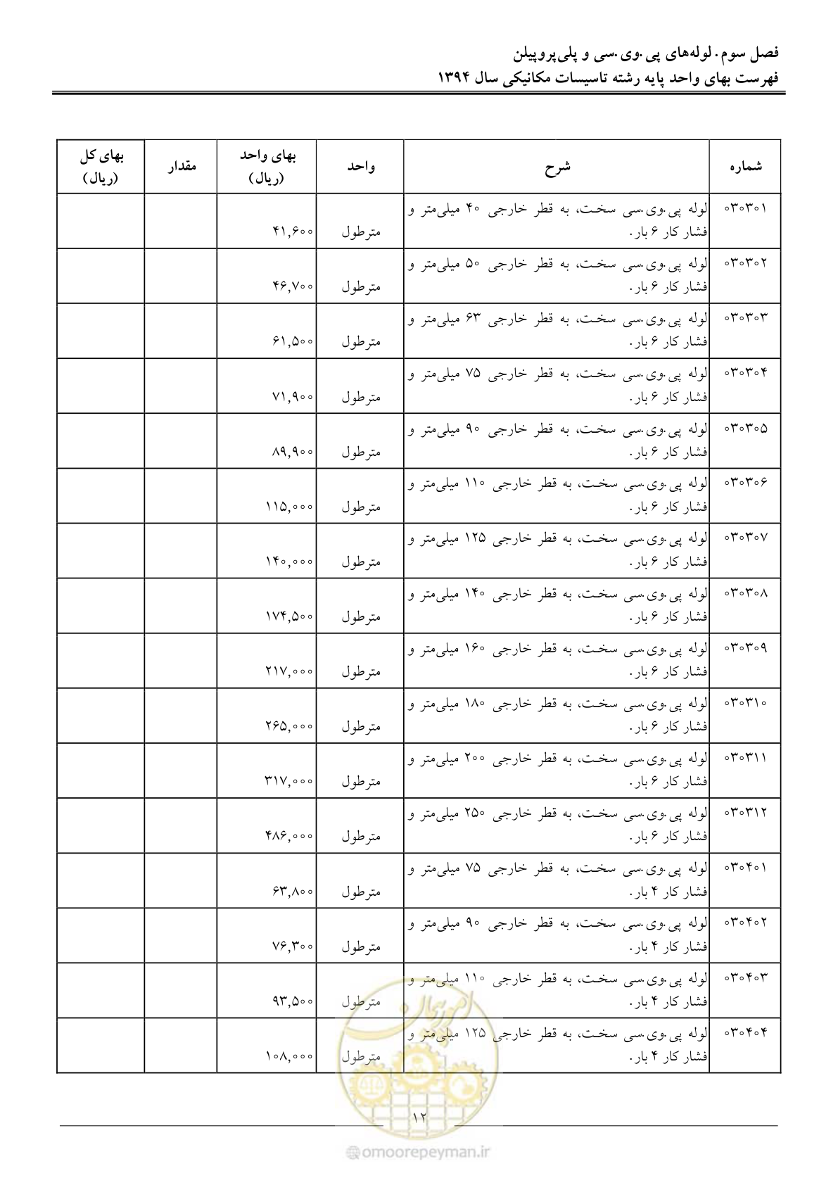 صفحه 15 از 134