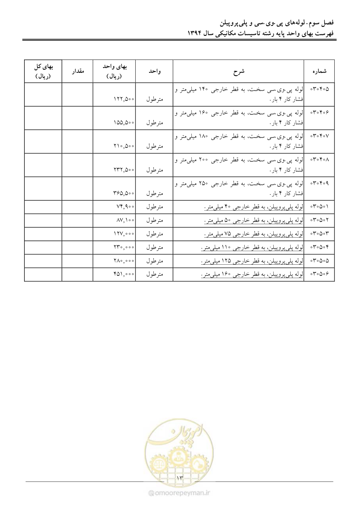 صفحه 16 از 134