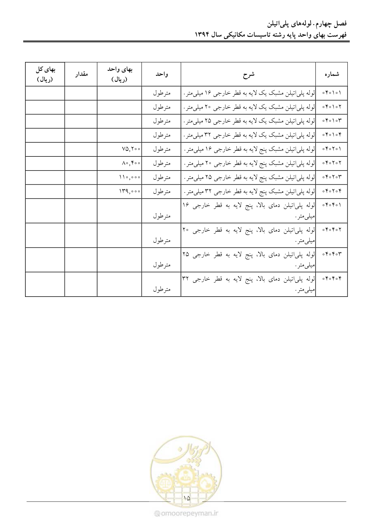 صفحه 18 از 134