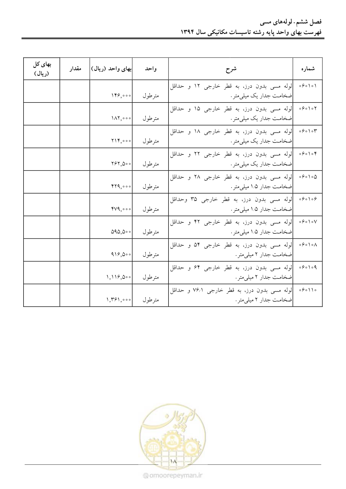 صفحه 21 از 134