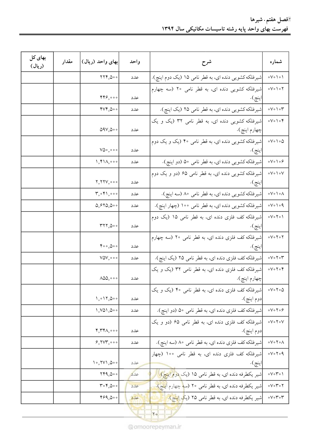 صفحه 23 از 134