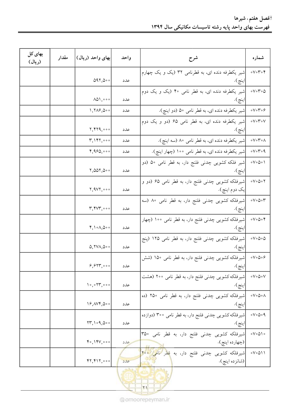 صفحه 24 از 134