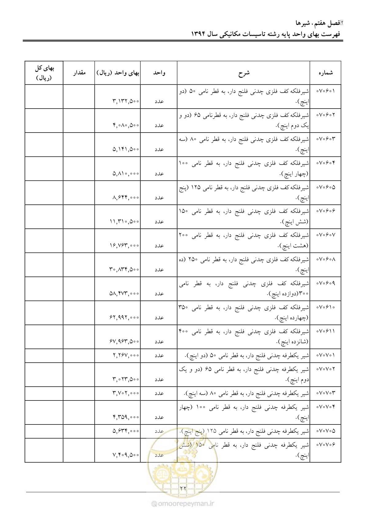 صفحه 25 از 134