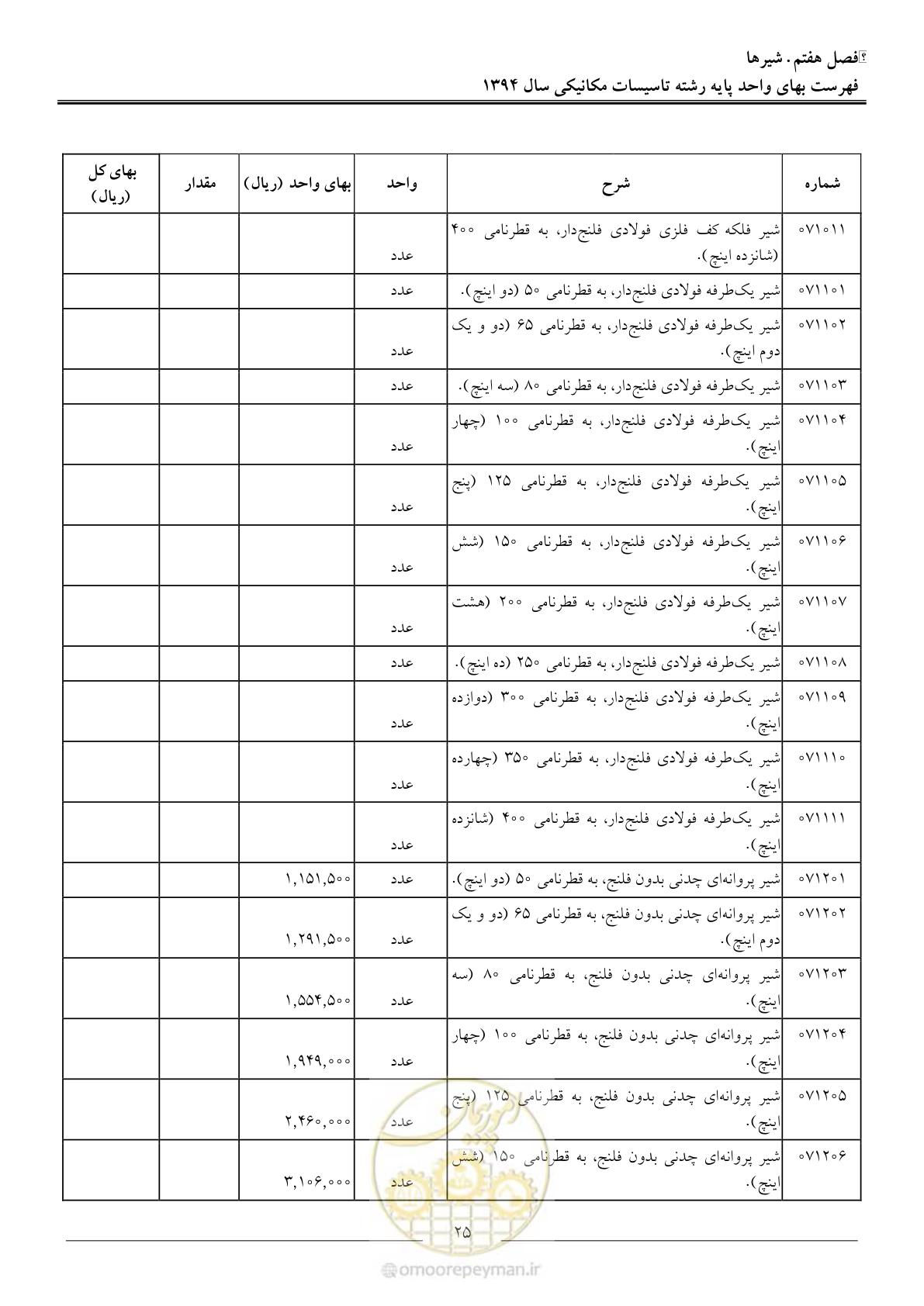 صفحه 28 از 134