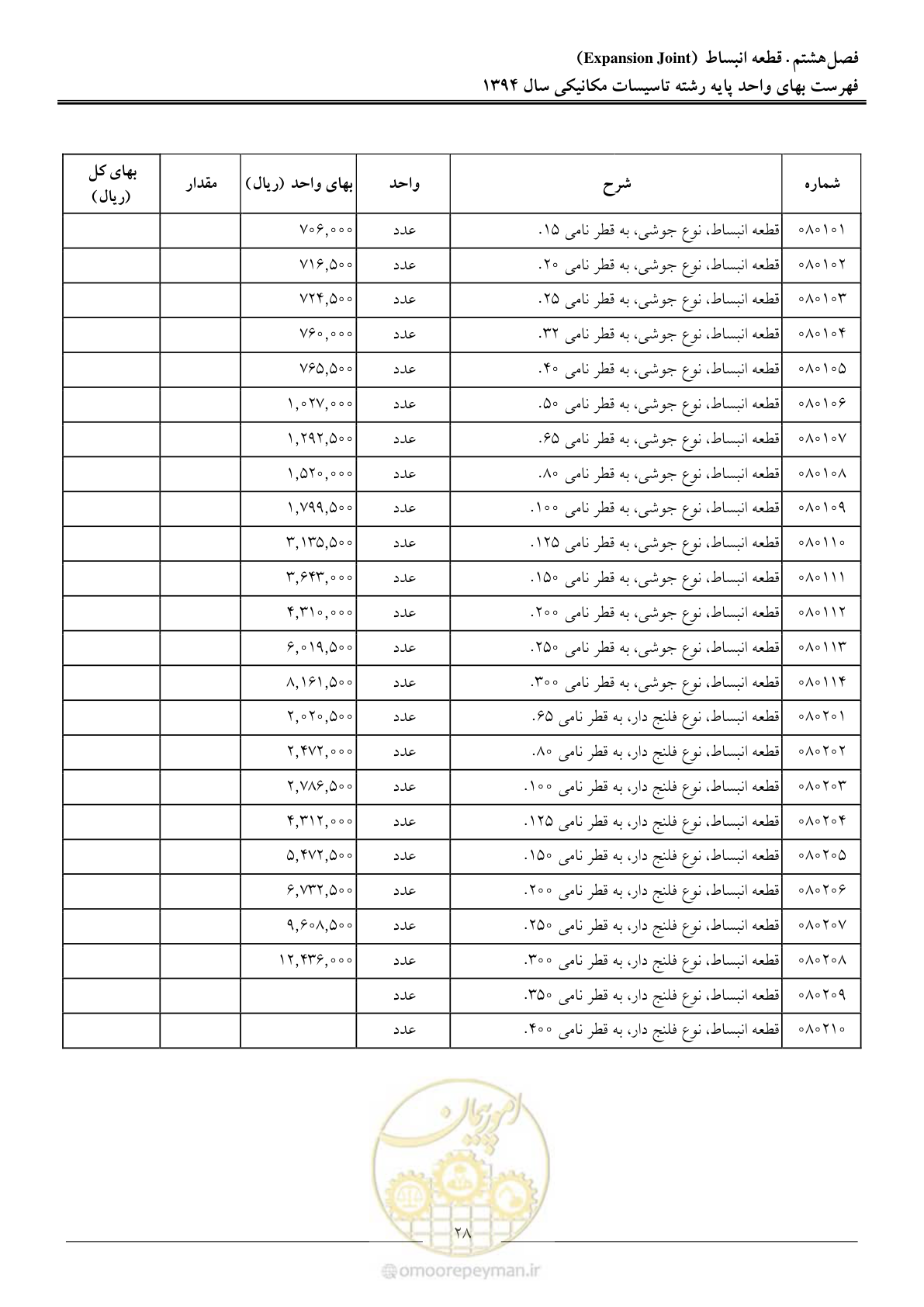 صفحه 31 از 134