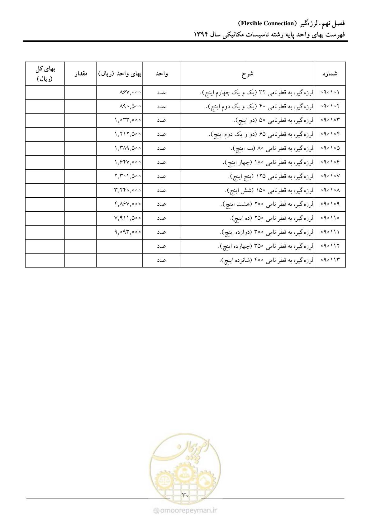 صفحه 33 از 134