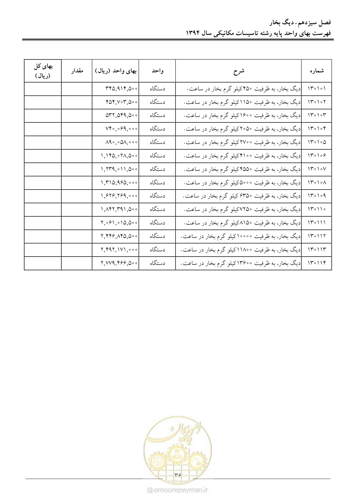 صفحه 39 از 134