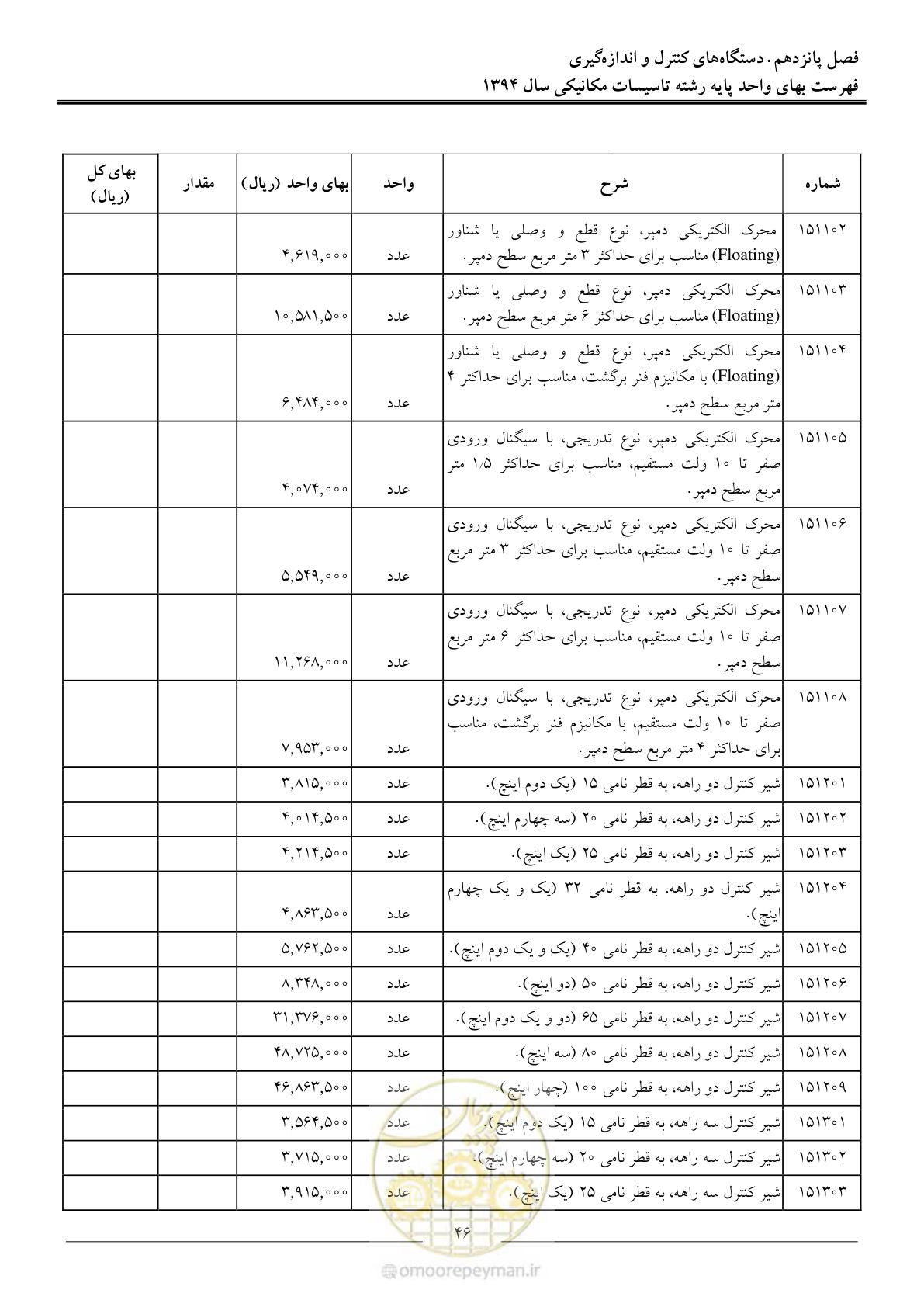 صفحه 49 از 134