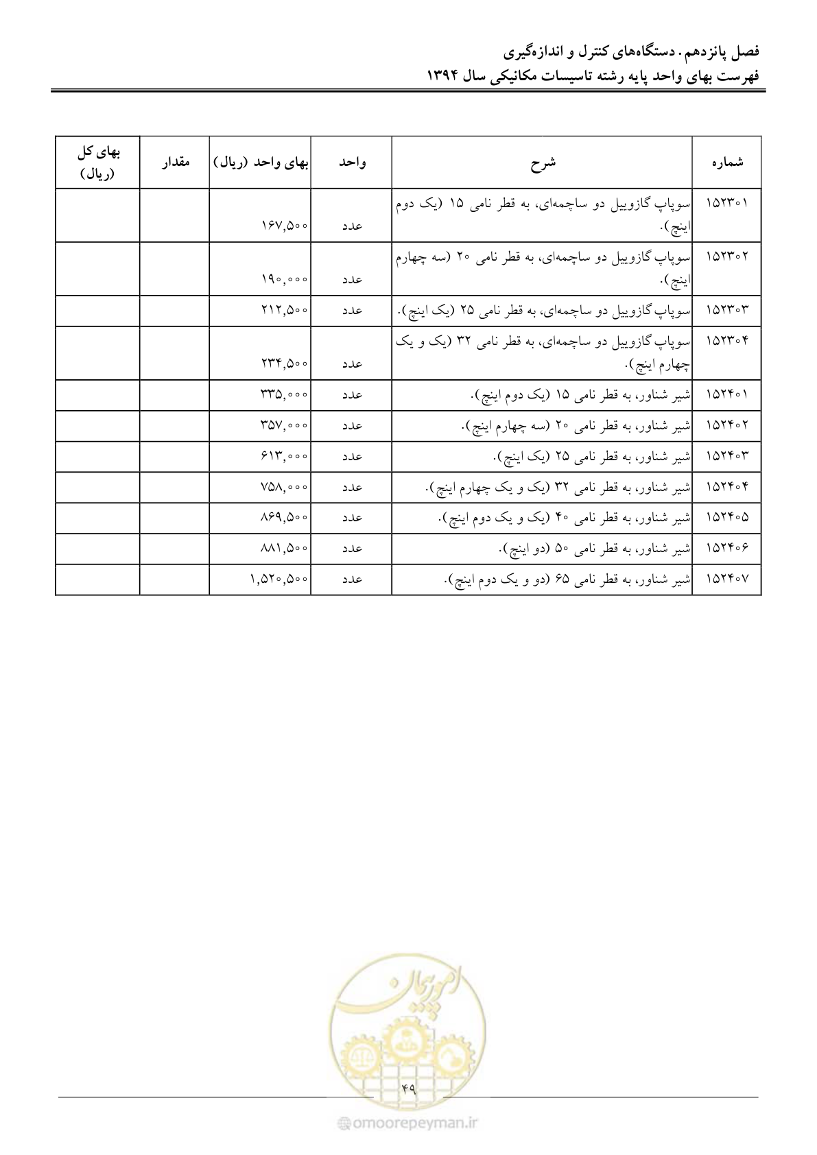 صفحه 52 از 134