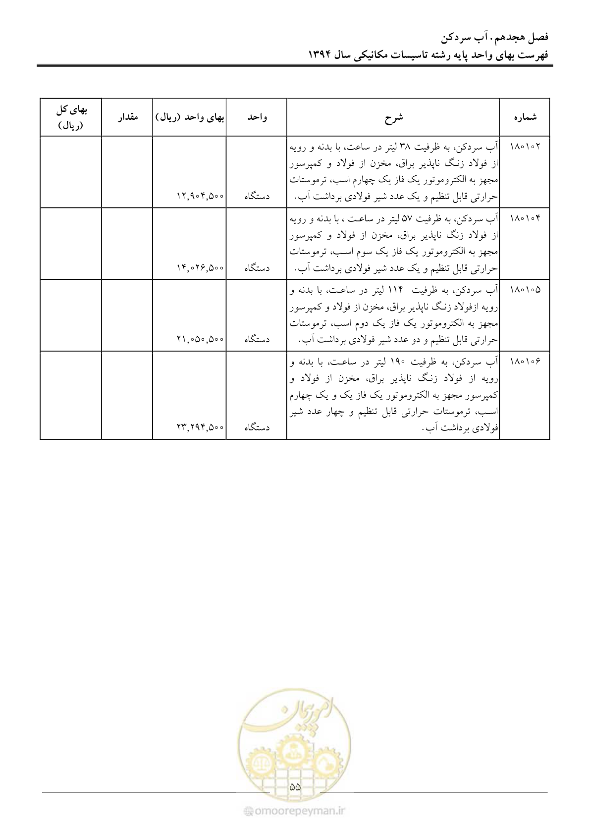 صفحه 58 از 134