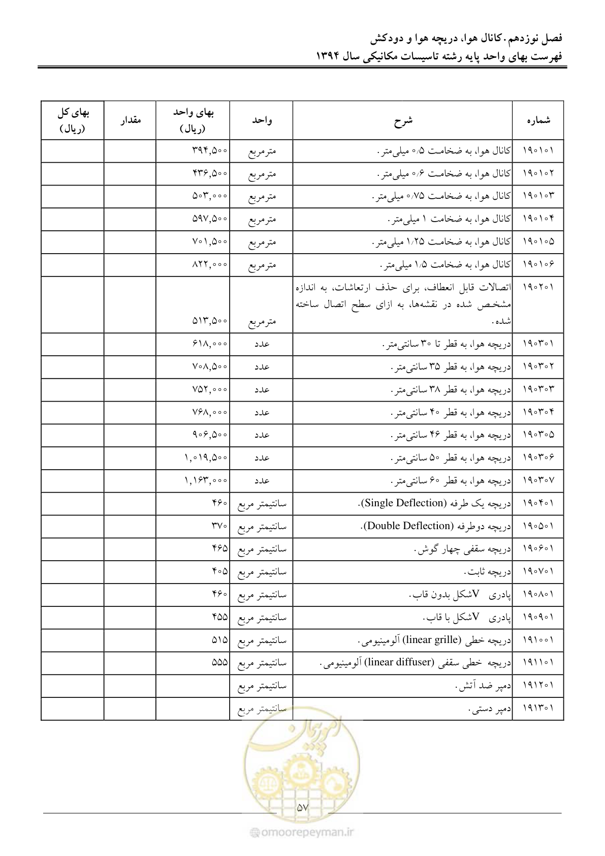صفحه 60 از 134