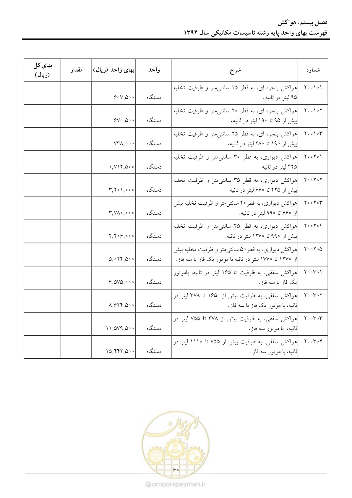 صفحه 63 از 134