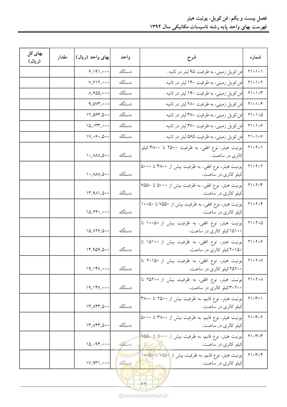 صفحه 65 از 134