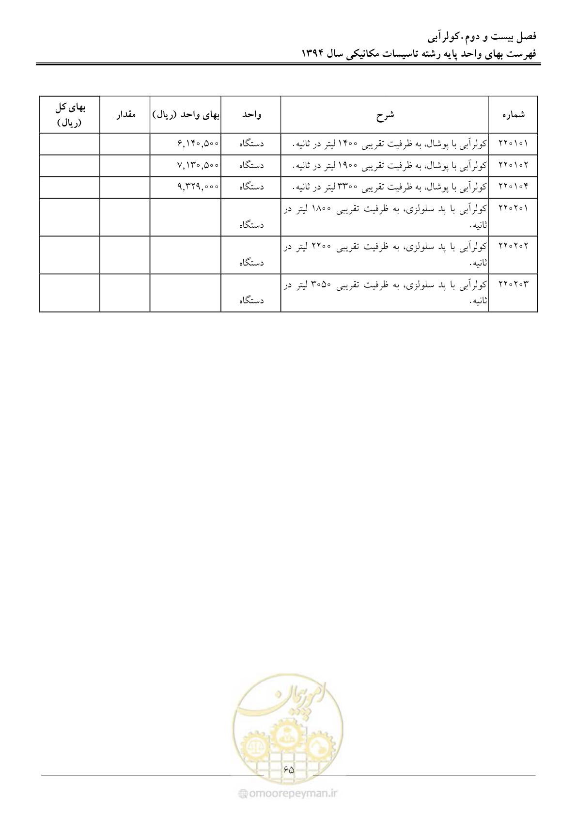 صفحه 68 از 134
