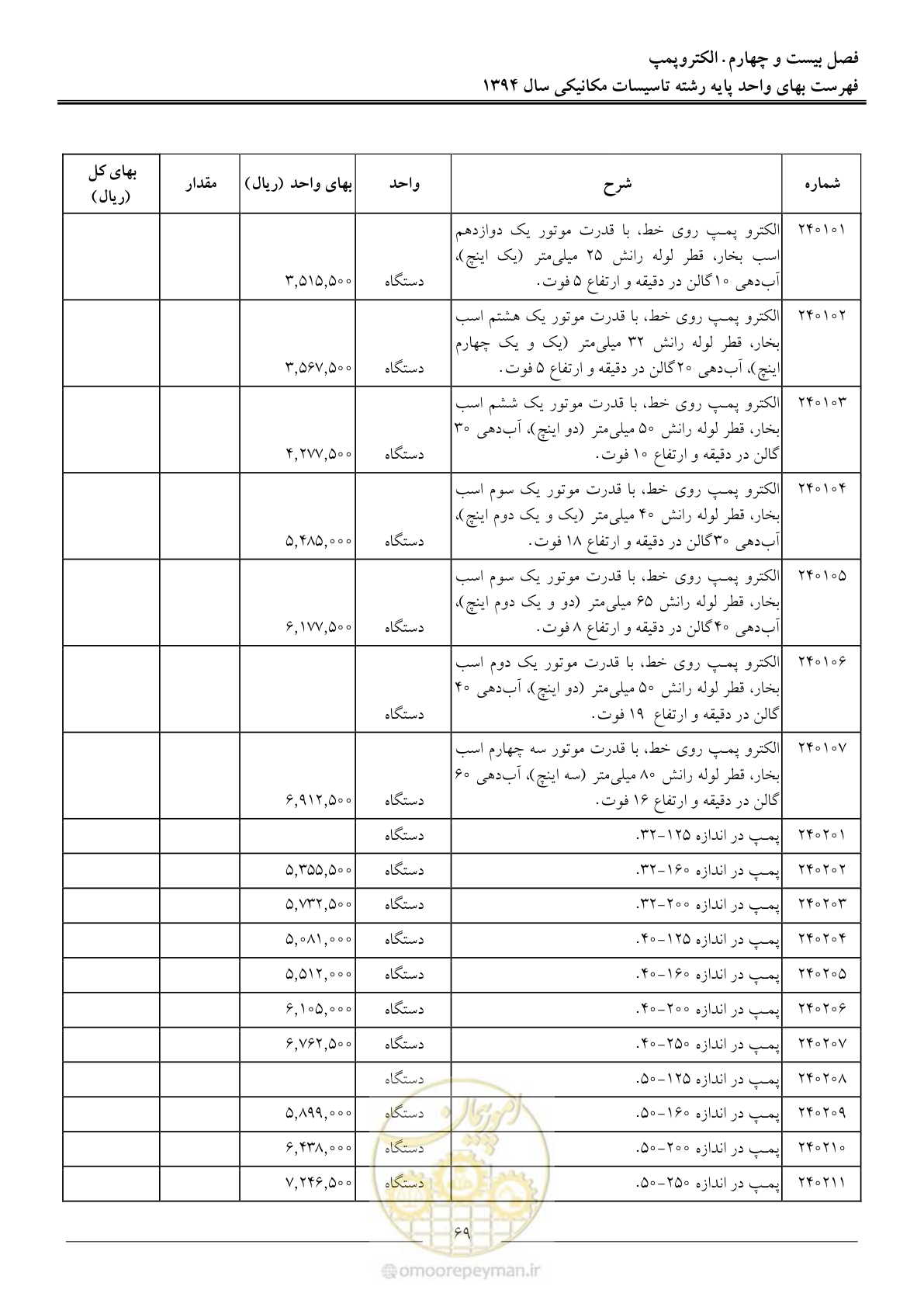 صفحه 72 از 134