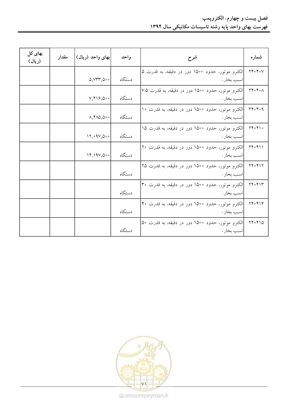 صفحه 74 از 134