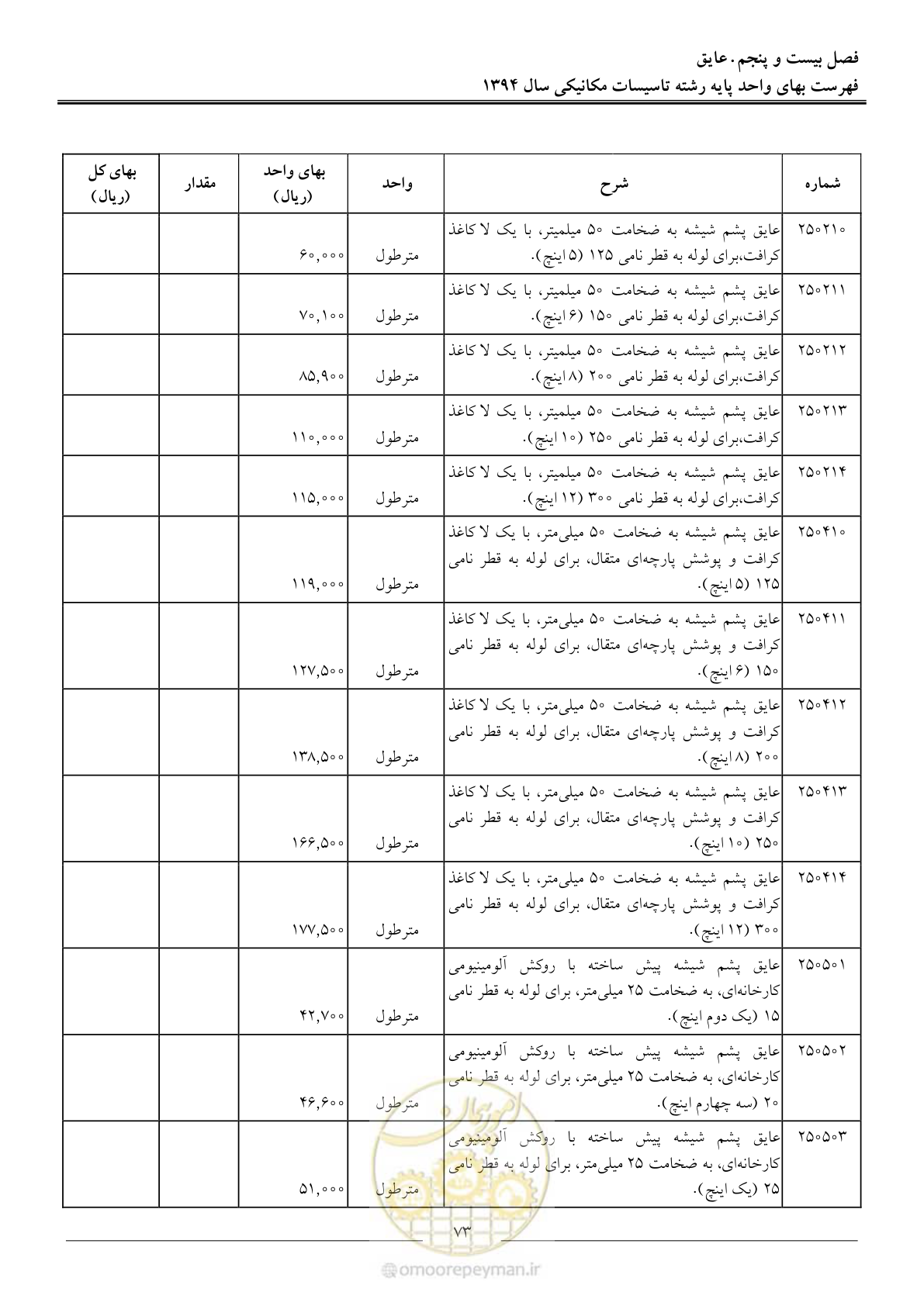 صفحه 76 از 134