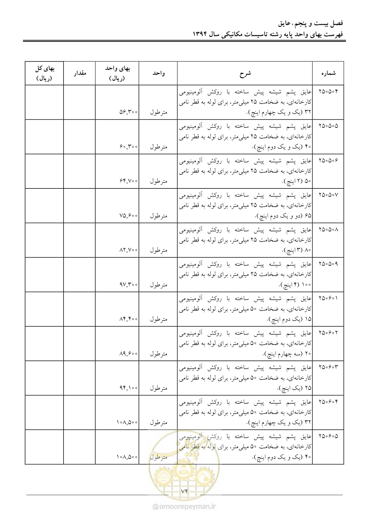 صفحه 77 از 134