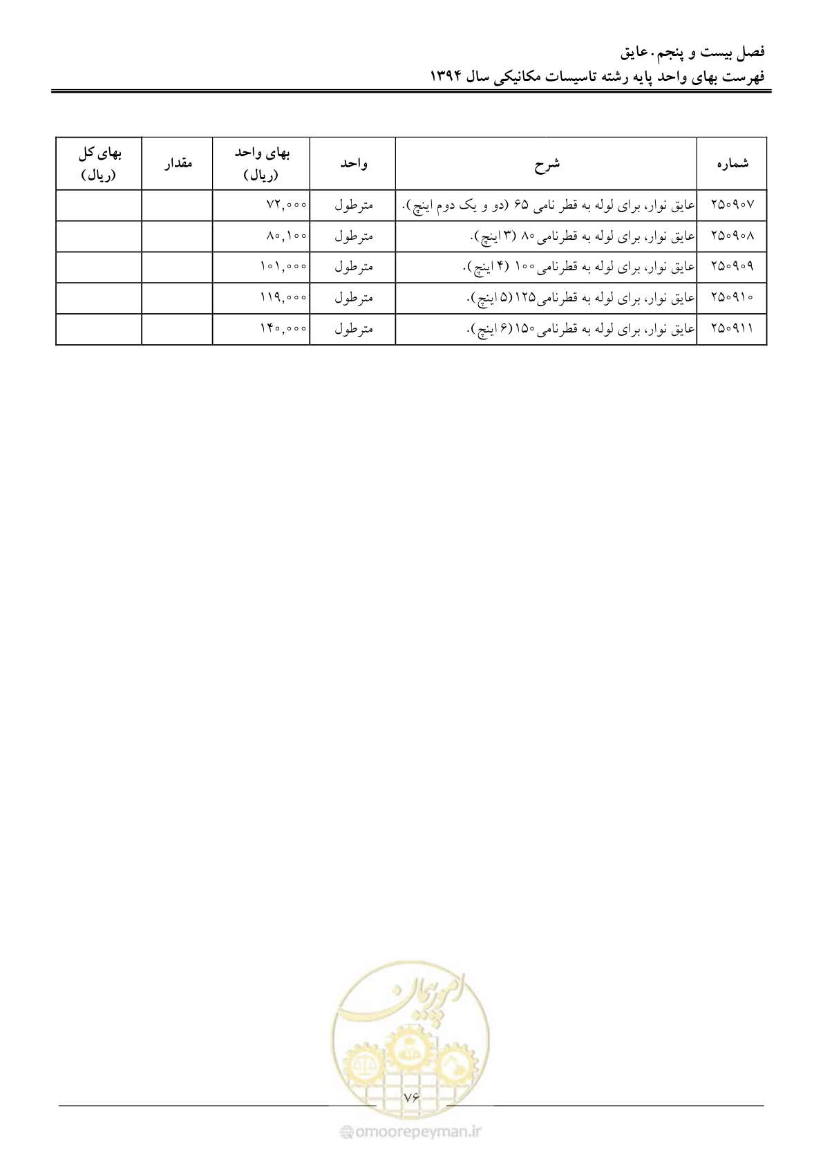 صفحه 79 از 134