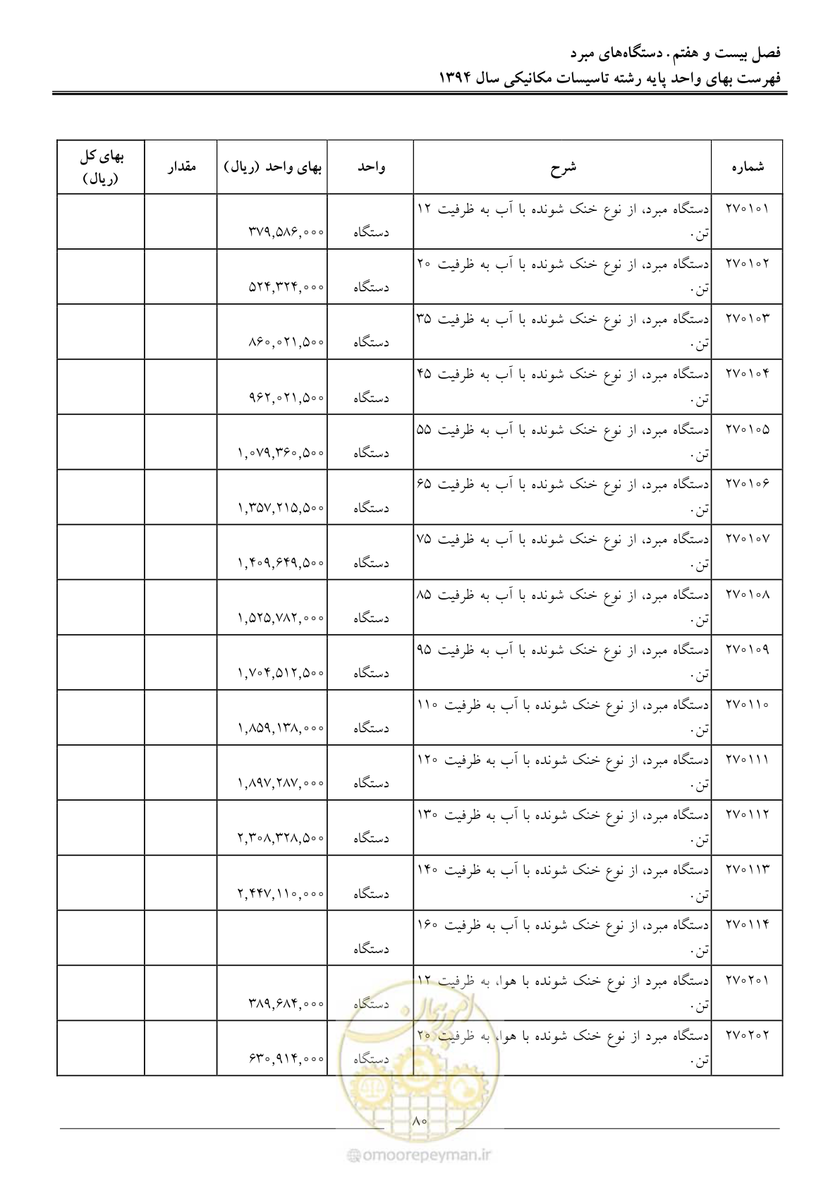 صفحه 83 از 134