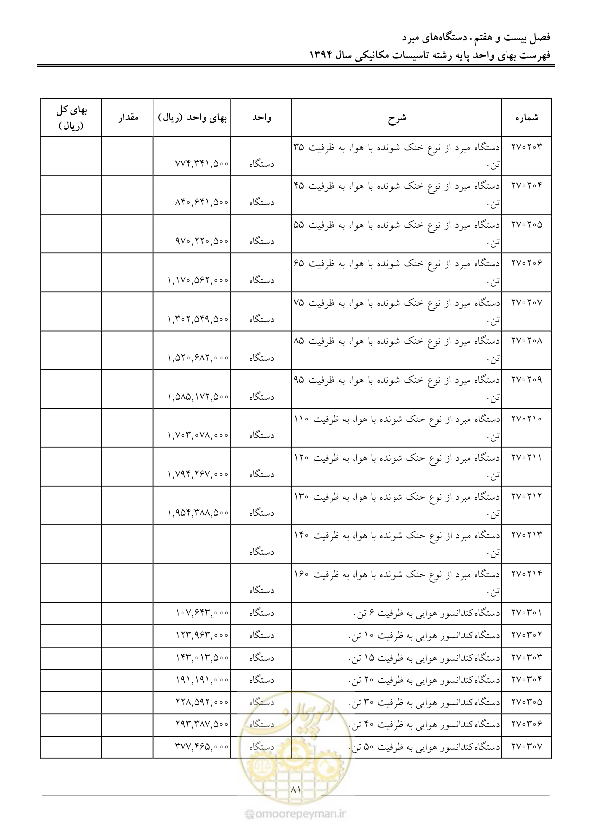 صفحه 84 از 134