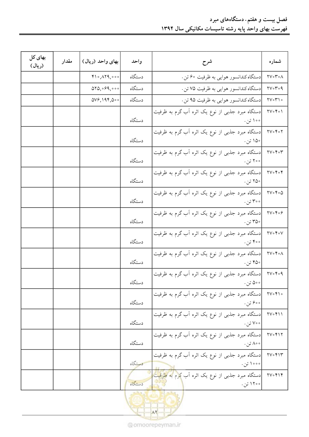 صفحه 85 از 134