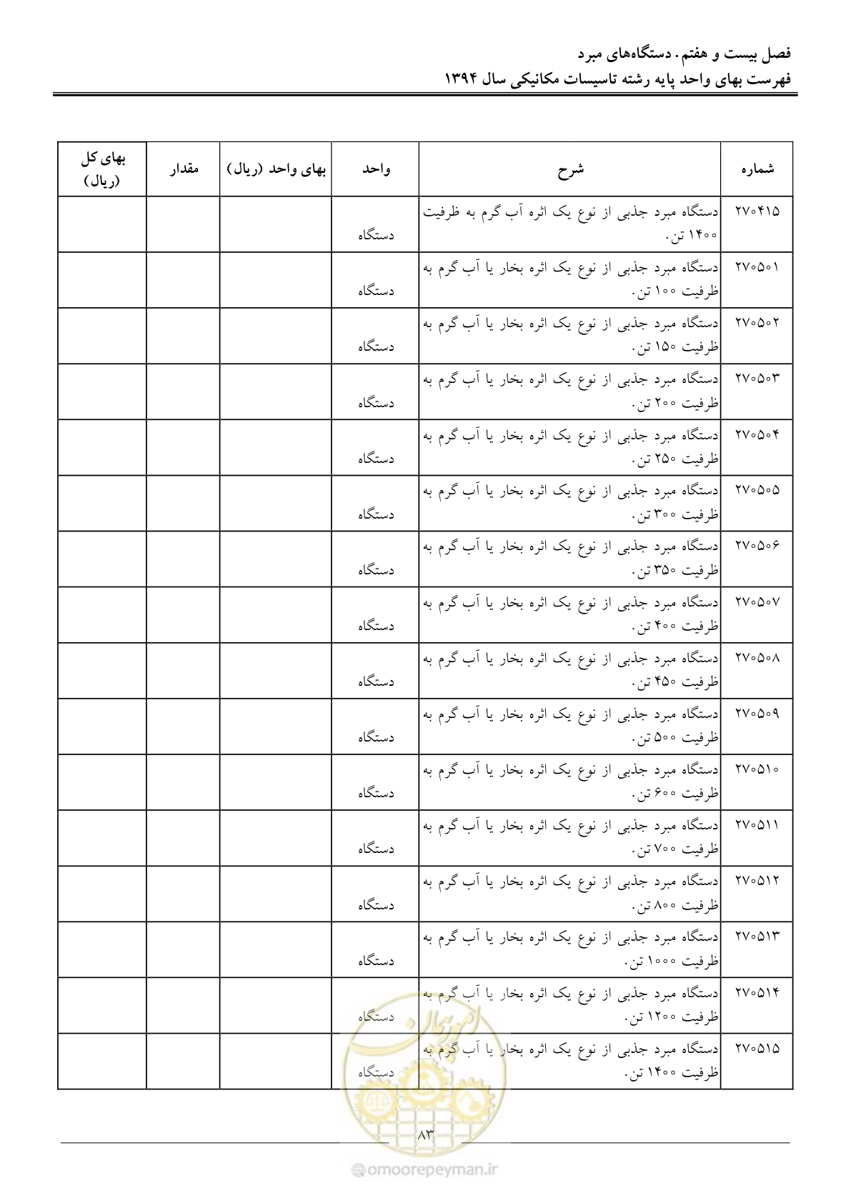 صفحه 86 از 134