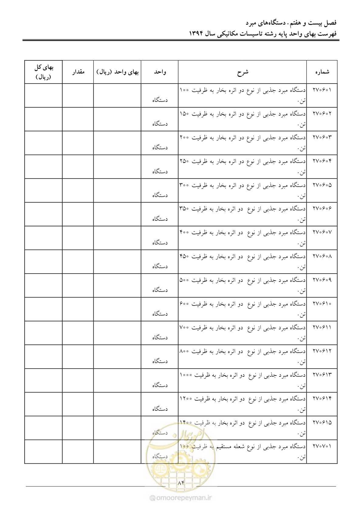 صفحه 87 از 134