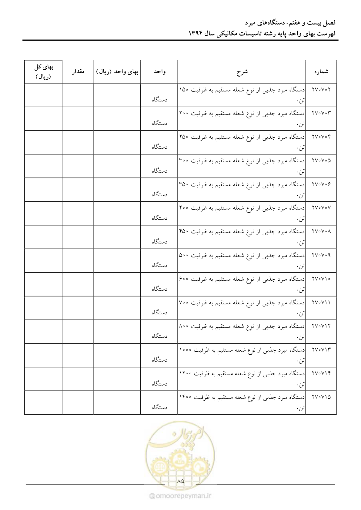 صفحه 88 از 134