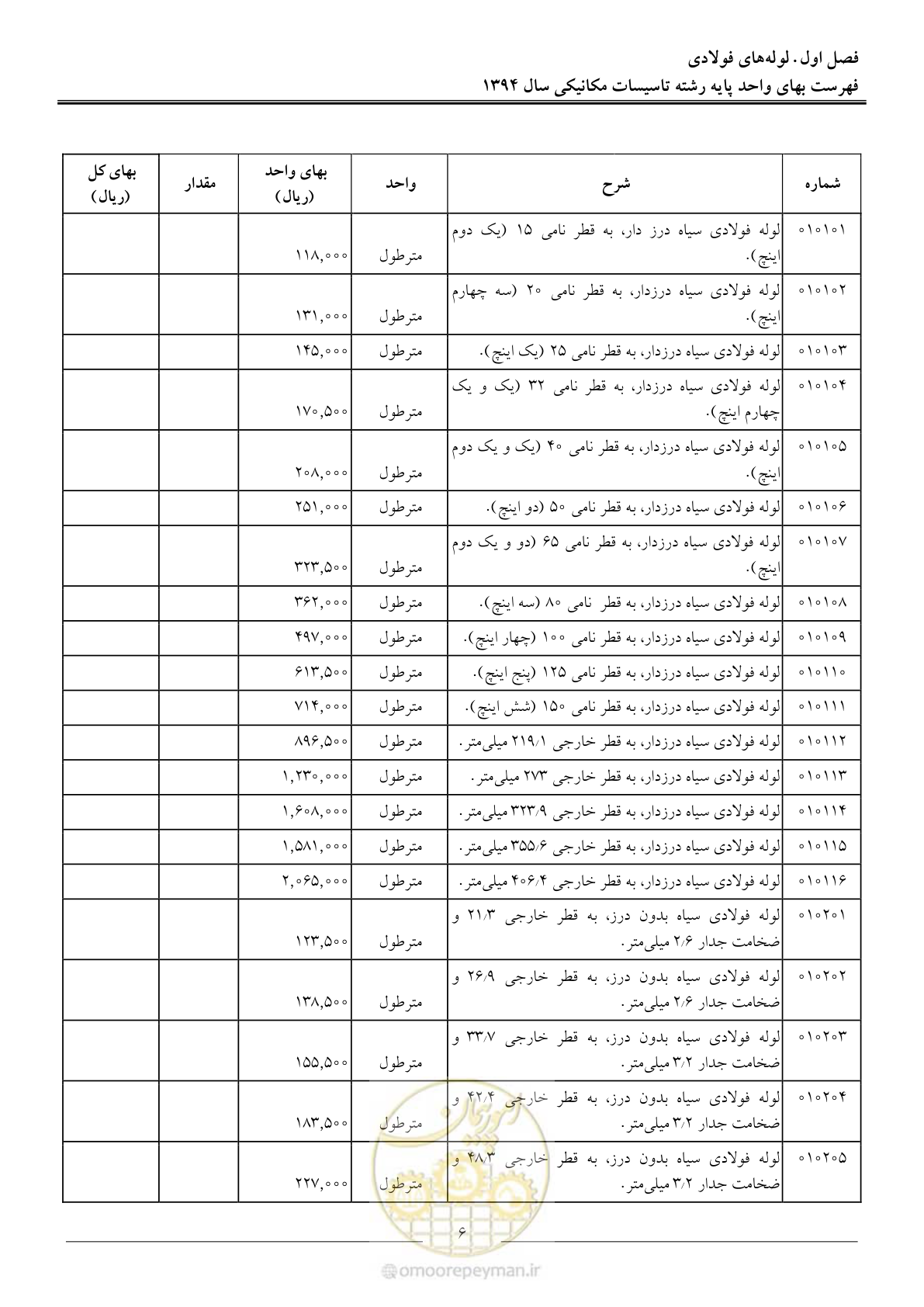 صفحه 9 از 134