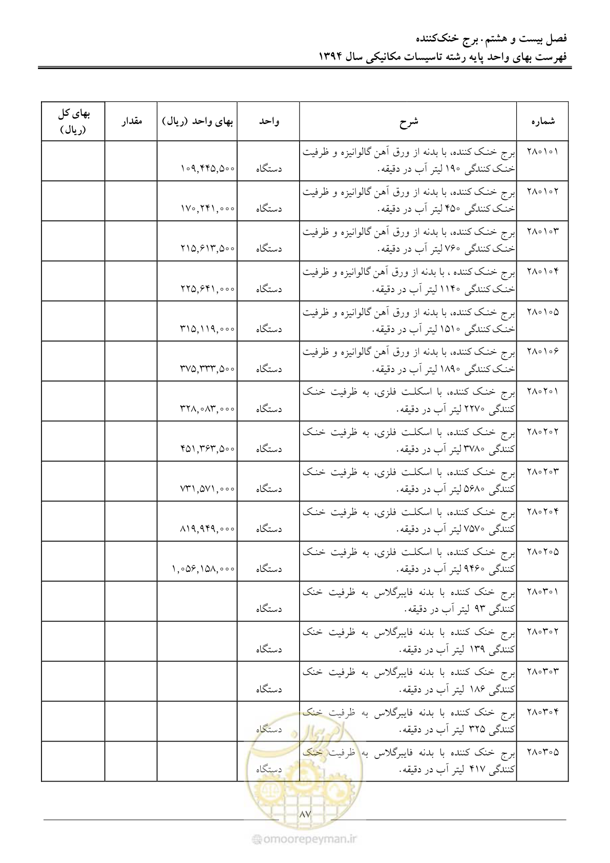 صفحه 90 از 134