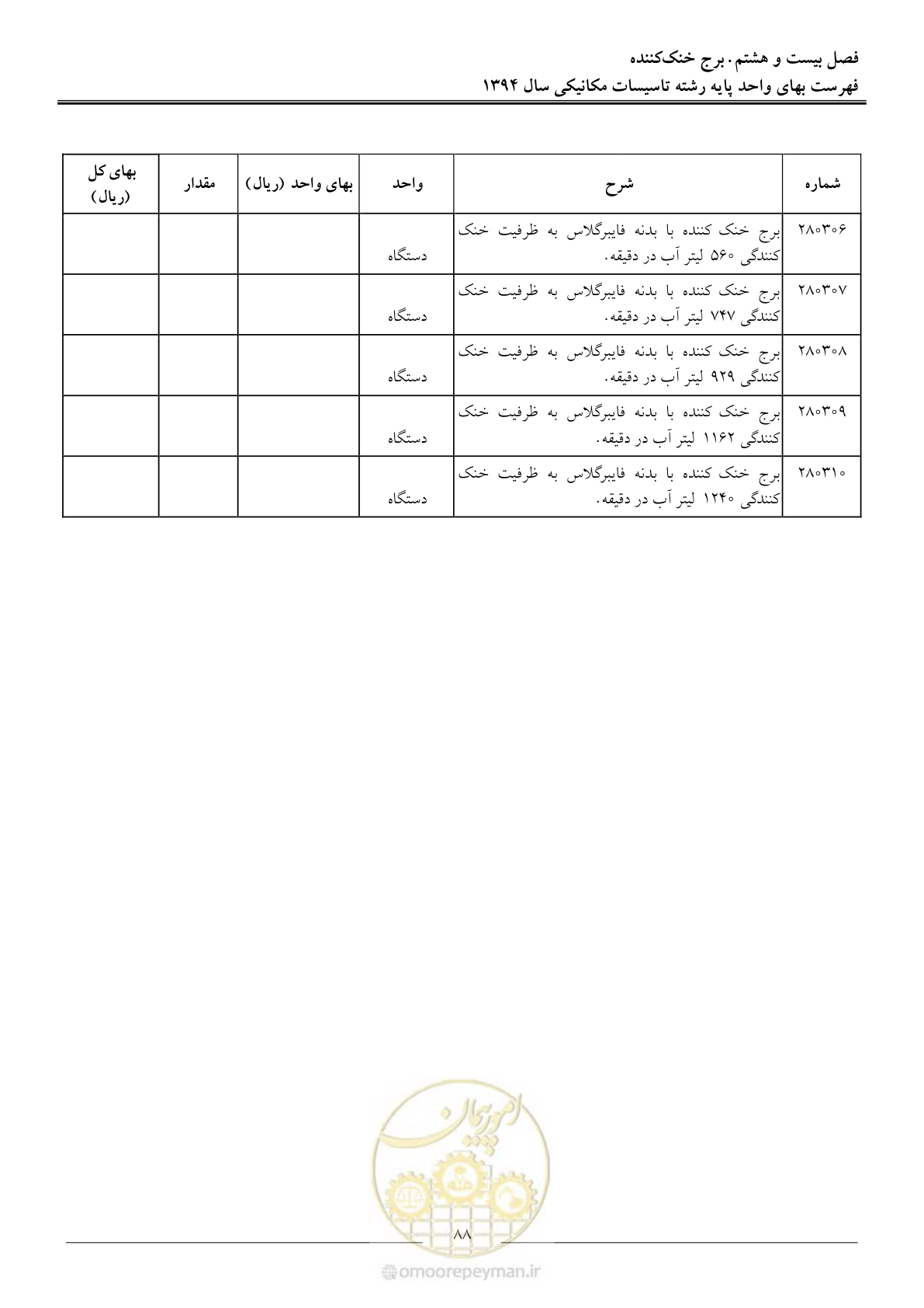صفحه 91 از 134