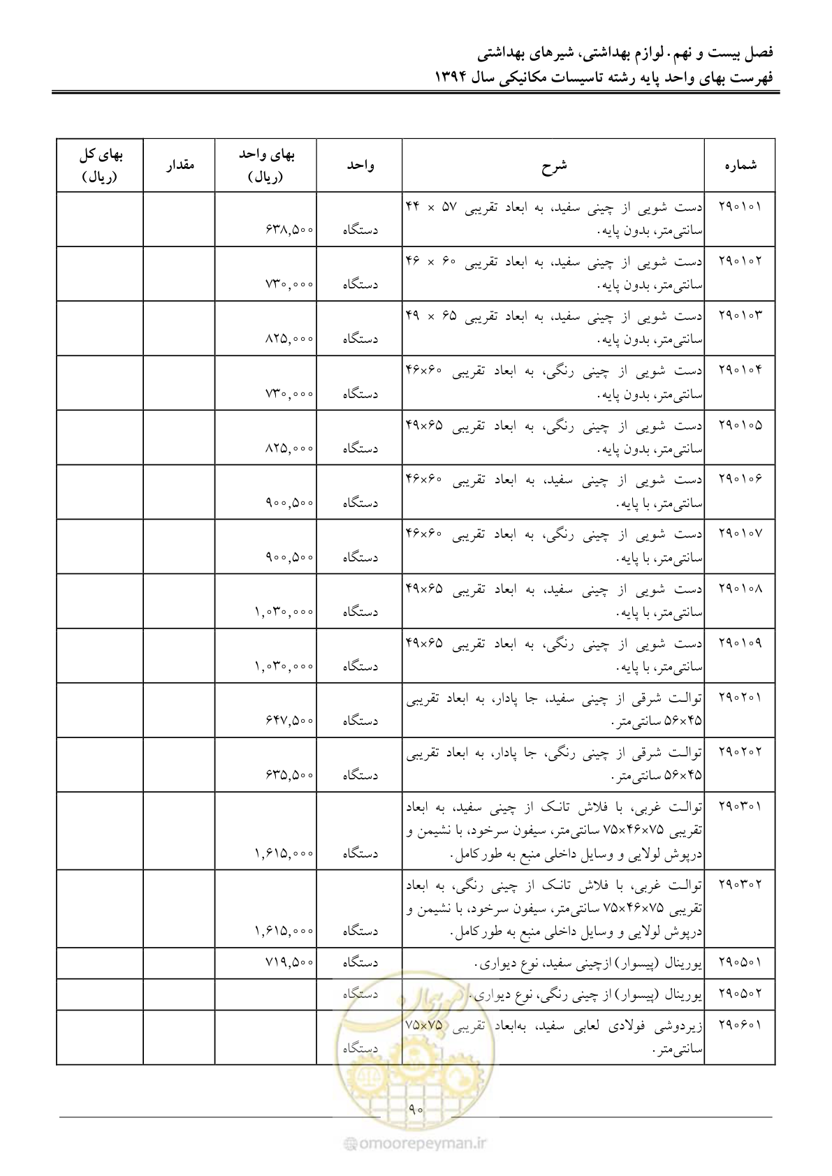 صفحه 93 از 134