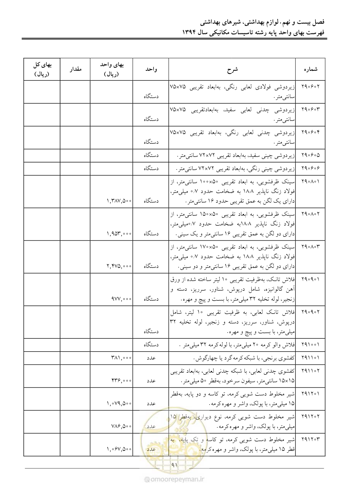 صفحه 94 از 134