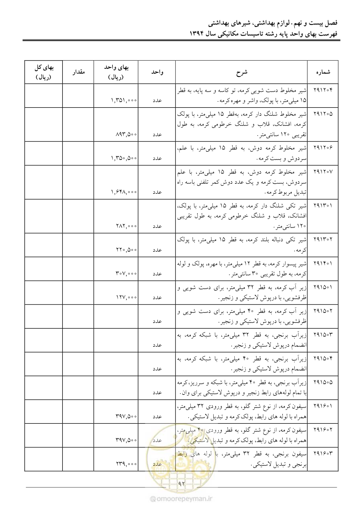صفحه 95 از 134