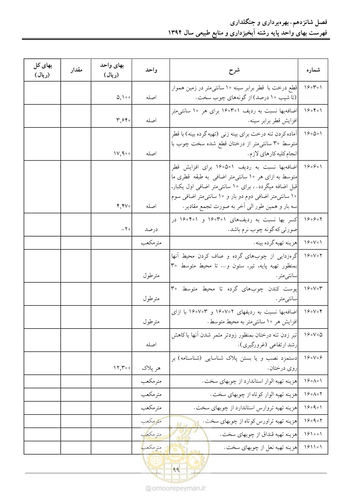 صفحه 102 از 130