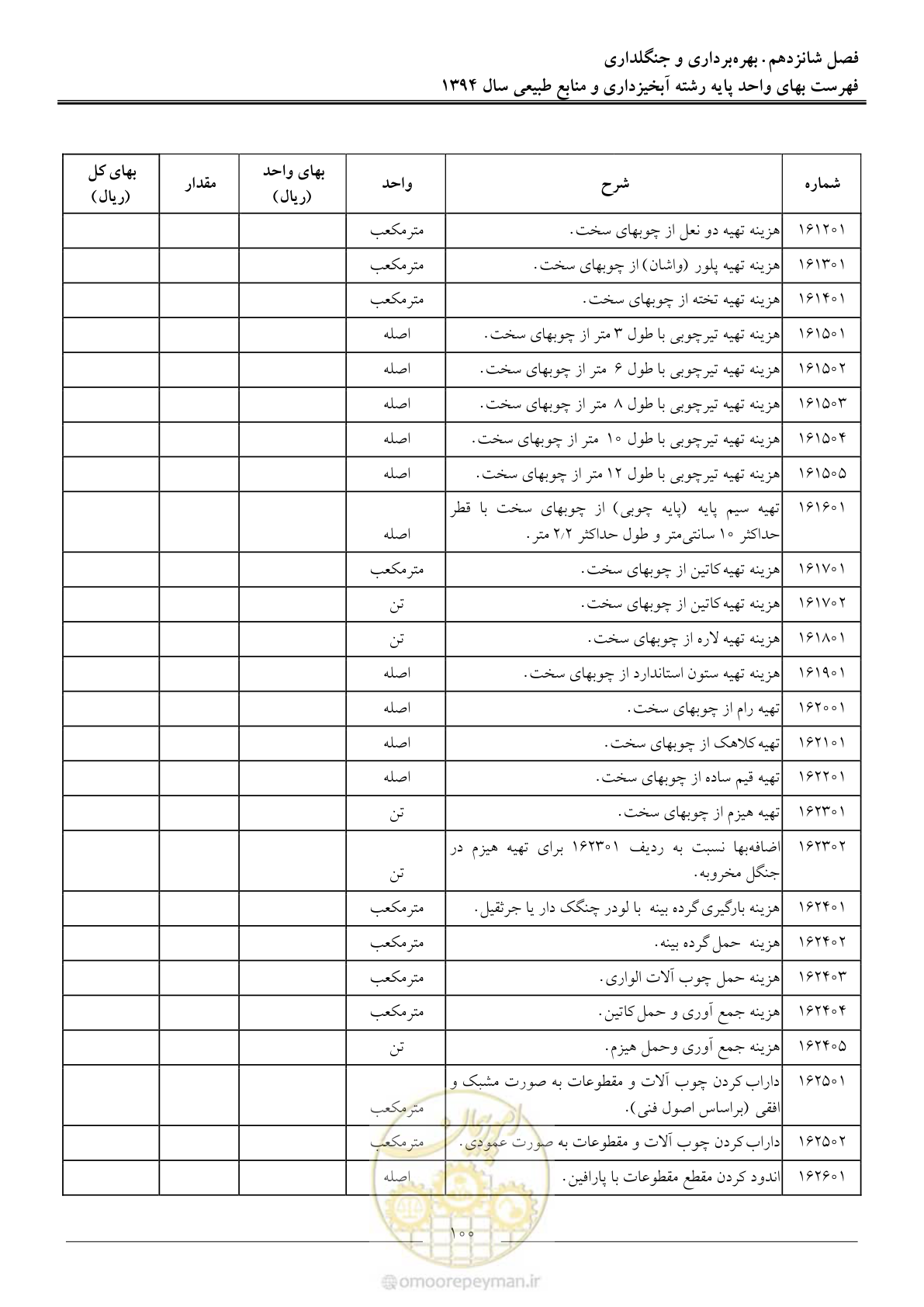 صفحه 103 از 130