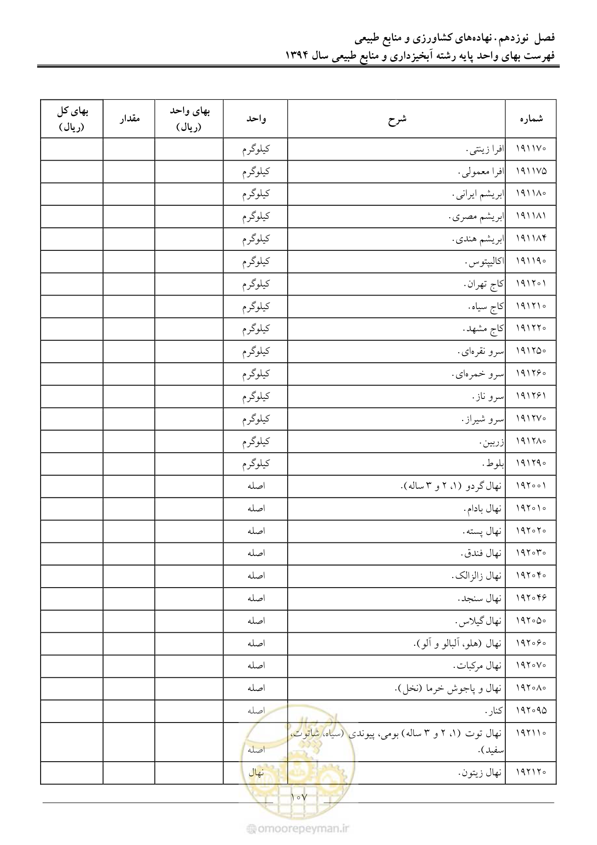 صفحه 110 از 130
