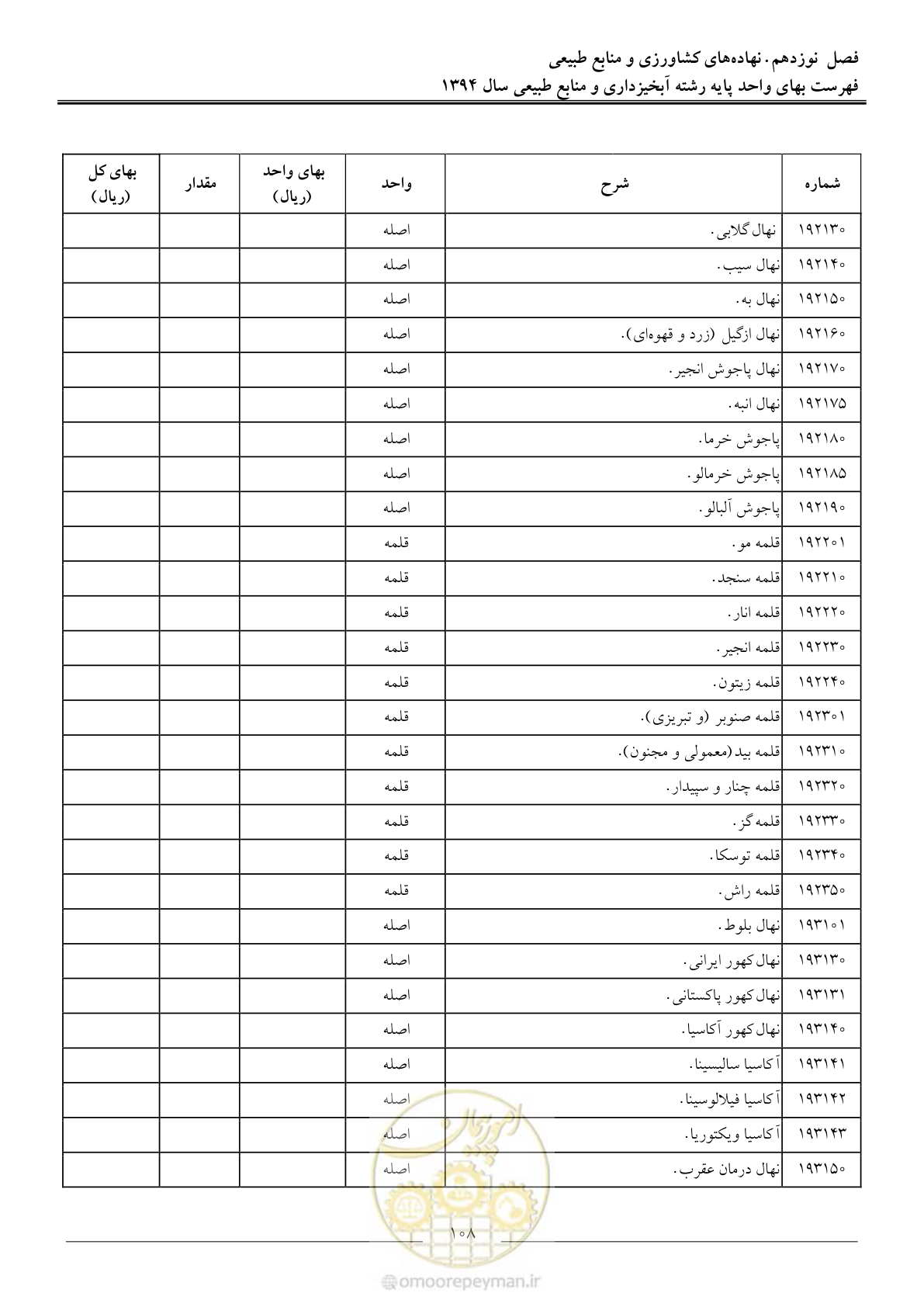 صفحه 111 از 130