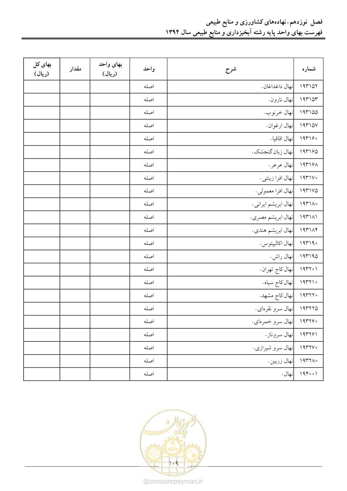 صفحه 112 از 130