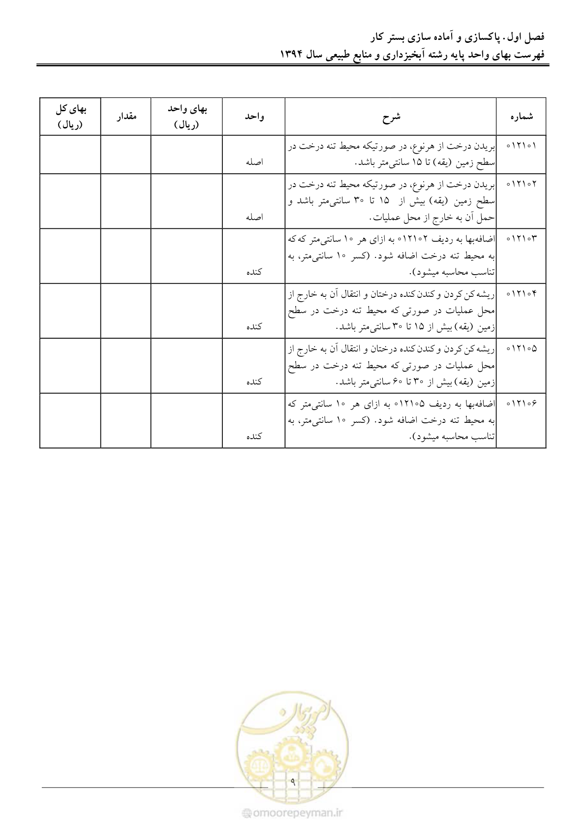 صفحه 12 از 130
