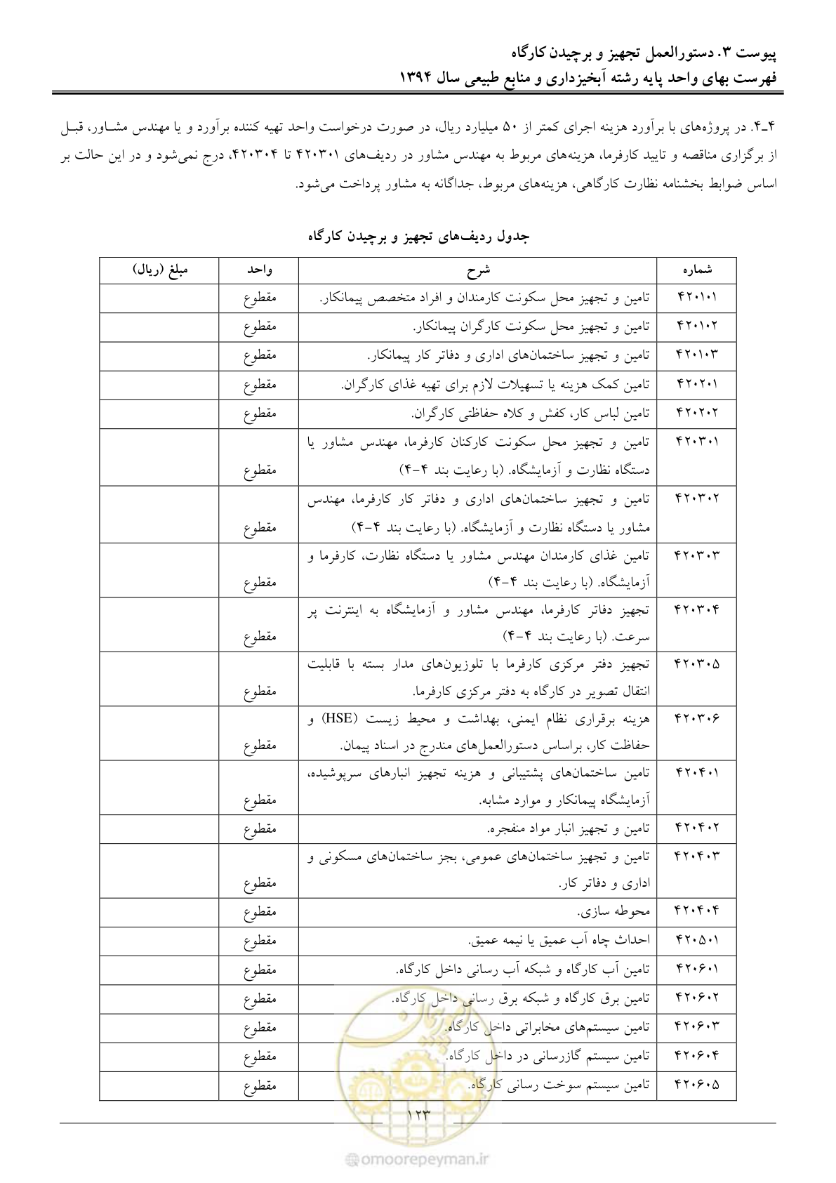 صفحه 126 از 130