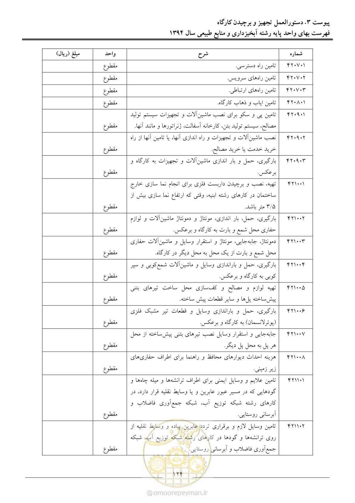 صفحه 127 از 130