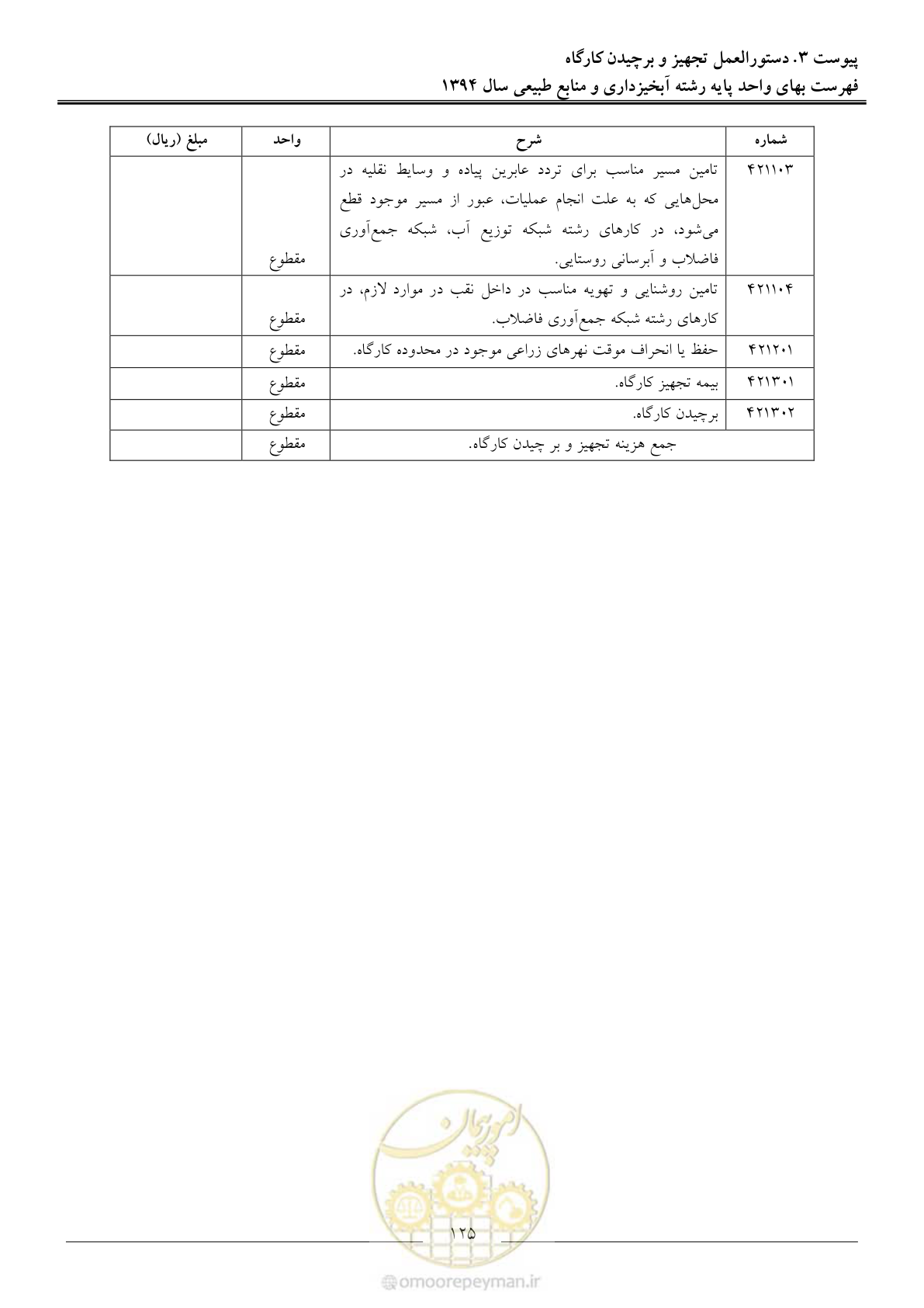 صفحه 128 از 130