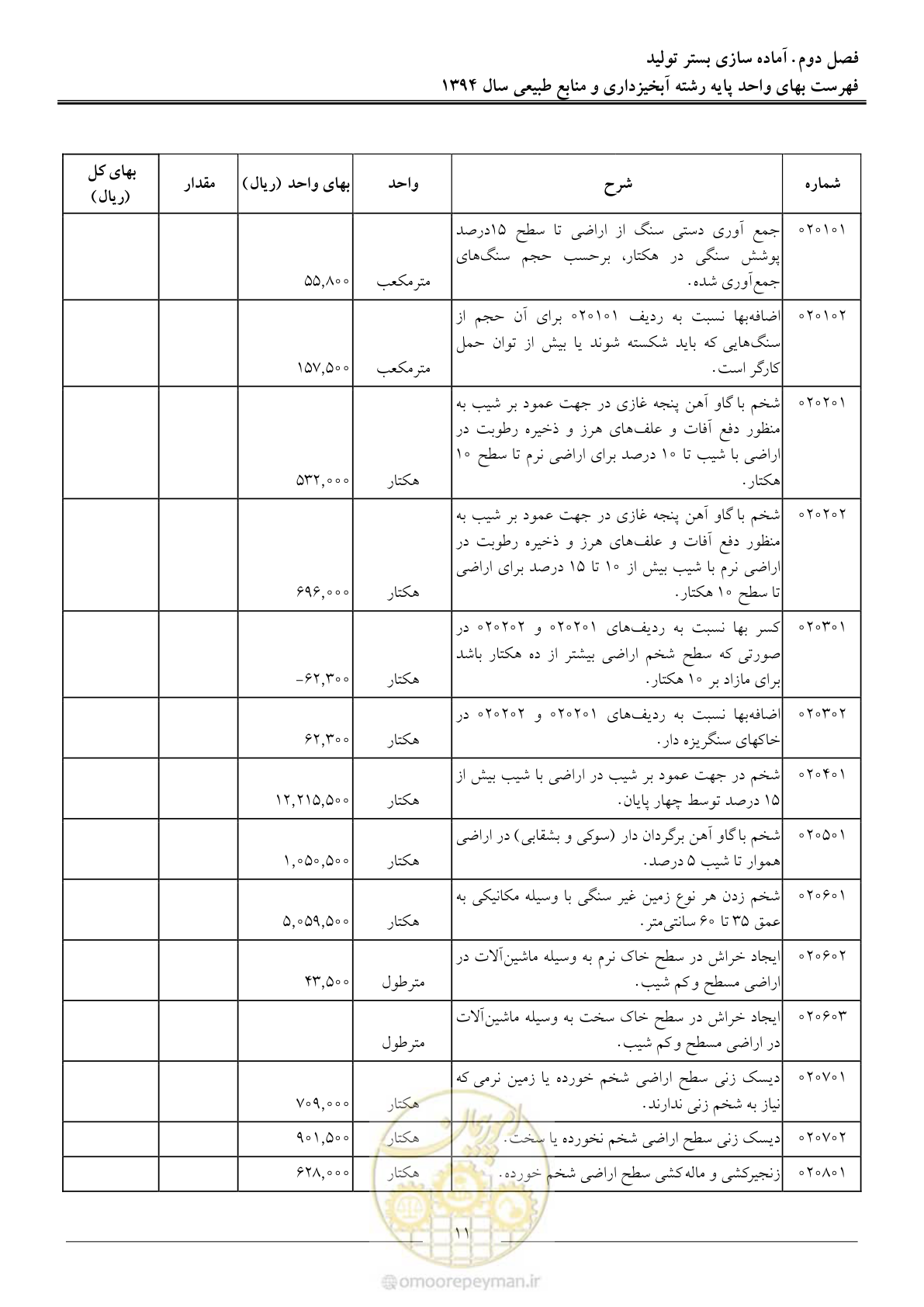 صفحه 14 از 130